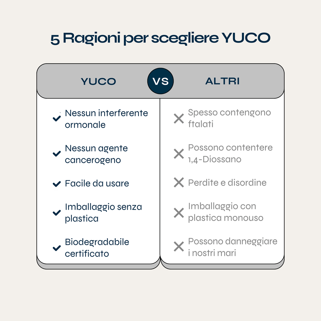Yuco | Detersivo in fogli ecologico